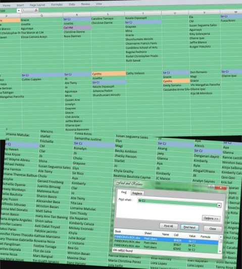 Tally of Facebook Post Likes Find Good Baguio Foods 2012-2015